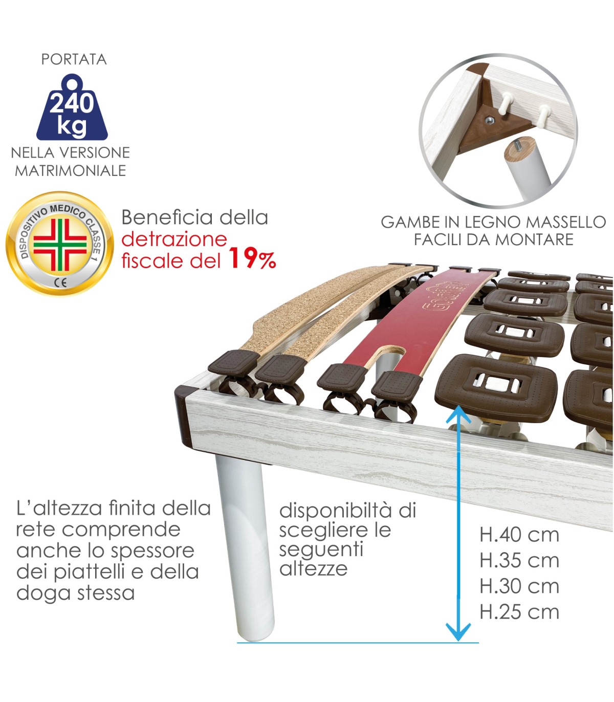 DUÉRMETE ONLINE Pack Letto Completo: Rete A Doghe Rinforzate 160x200 + Materasso Viscoelastico Bio Max 26 Cm - Con Gambe 27 Cm