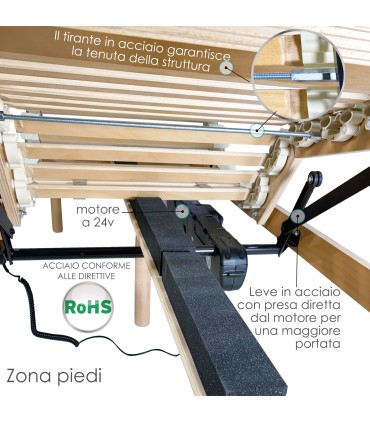 Rete Super Robust Resistant Motorizzata Singola