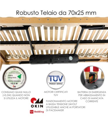 Rete Super Robust Resistant Motorizzata Singola