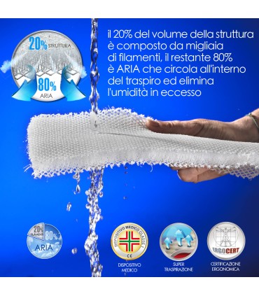 Coprimaterasso Rinfrescante OFFERTA Traspiro Air Fresh