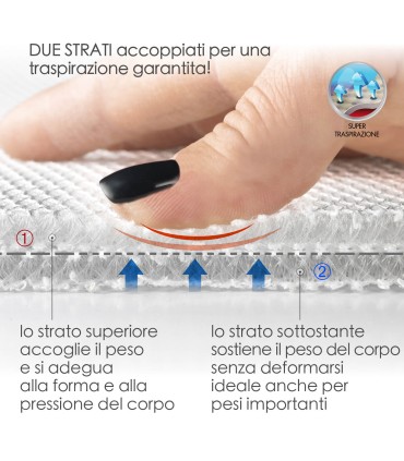 Copripoltrona Traspiro Air Fresh RINFRESCANTE