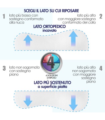 Cuscino Memory Cervical