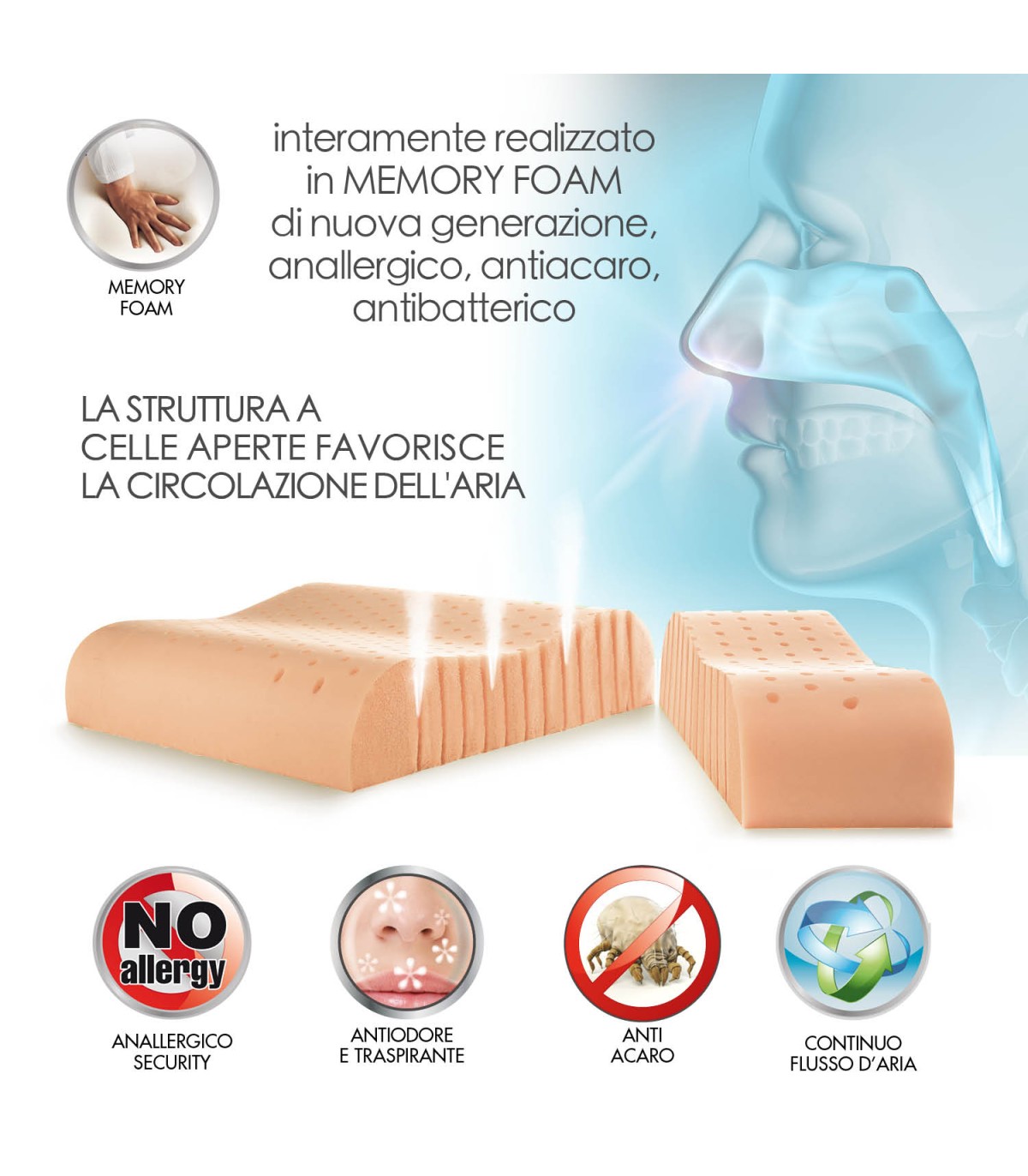 Cuscino orthocervicale in memory per i dolori cervicali con NUOVO tessuto  FRESCO. h11 e h10 cm - orthorelax