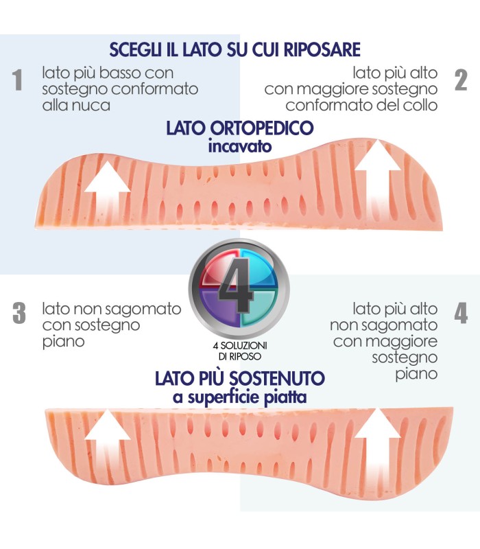 HERZtal Cuscino Memory Foam Oxycore 40x80 Cm – Ipoallergenico, Lavabile E Regolabile