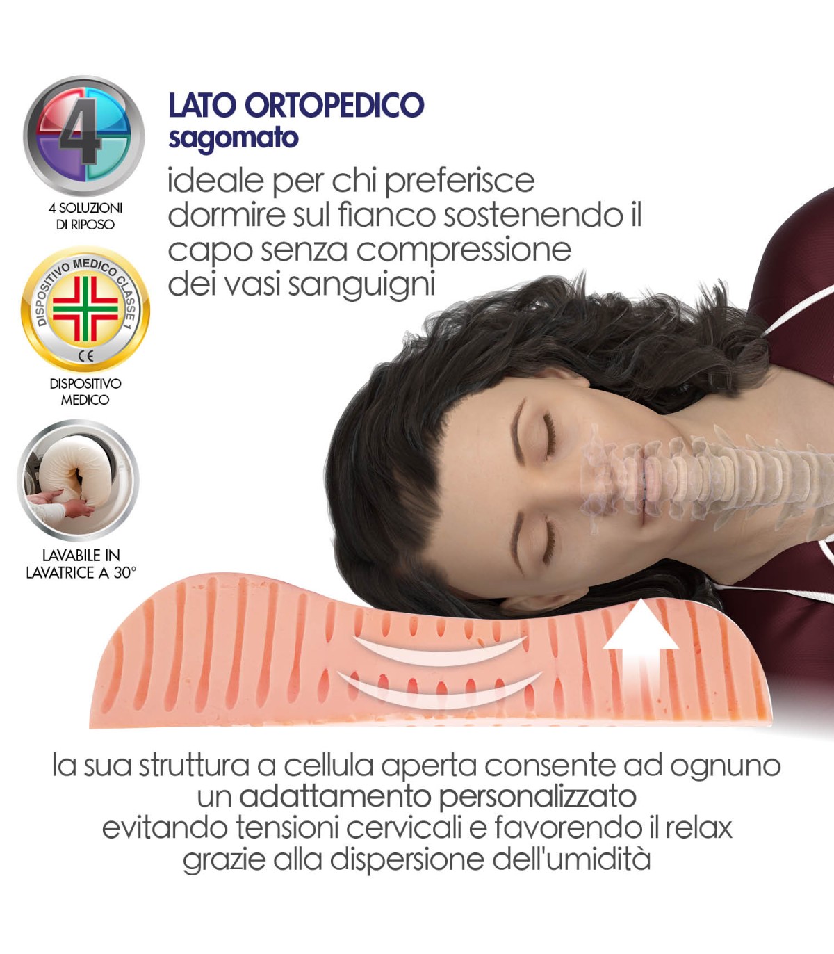 Cuscino Memory Ortopedico Cotone Rimbalzo Lento Cuscini Morbidi Dormire  Forma Ergonomica Rilassa La Cervicale Adulti Da 30,57 €