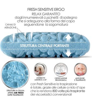 Cuscino Fresh Sensitive Ergo