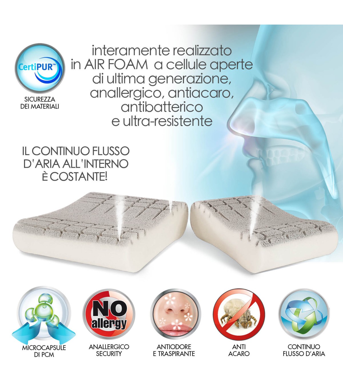 GUANCIALE MEMORY SPHERE ANTIACARO ANALLERGICO MOD. CERVICALE