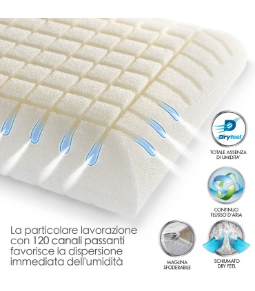 Cuscino Dry Feel New Ergo