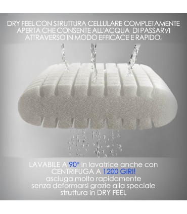 Cuscino Dry Feel New Ergo