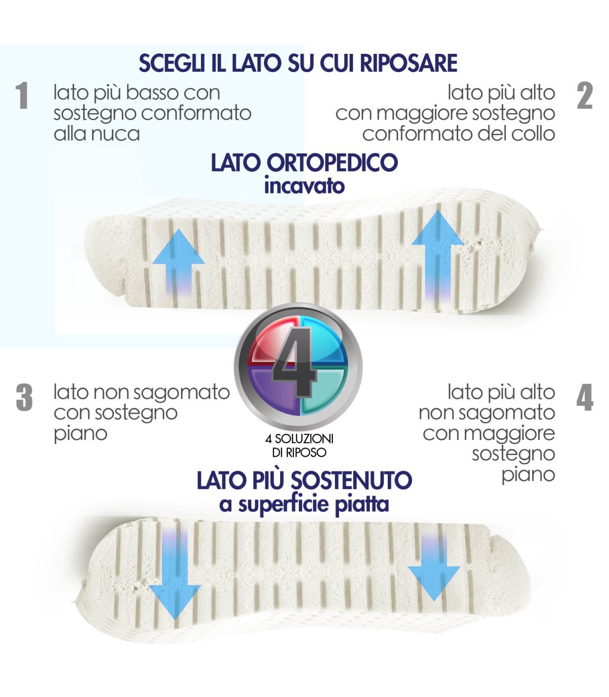 Cuscino Lattice Basso