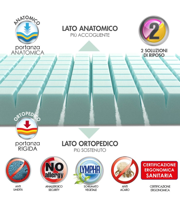 EVERGREENWEB - Materasso Singolo 80x190 In Waterfoam Alto 18 Cm Con Cuscino Memory Foam Gratis, Ortopedico, Rivestimento Effetto Massaggiante, Antiacaro Per Tutti Reti E Letti, Fashion City - Foto 5