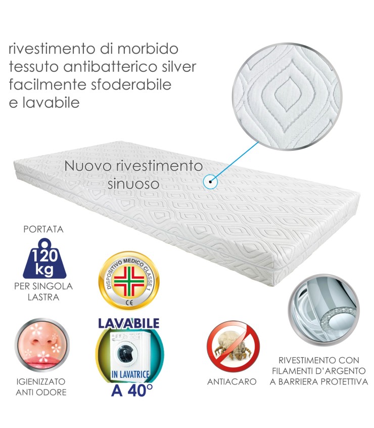 Materasso Sottocosto 75x185 Cm Waterfoam - Ortopedico, Anallergico, Antiacaro, Made In Germany - Foto 5