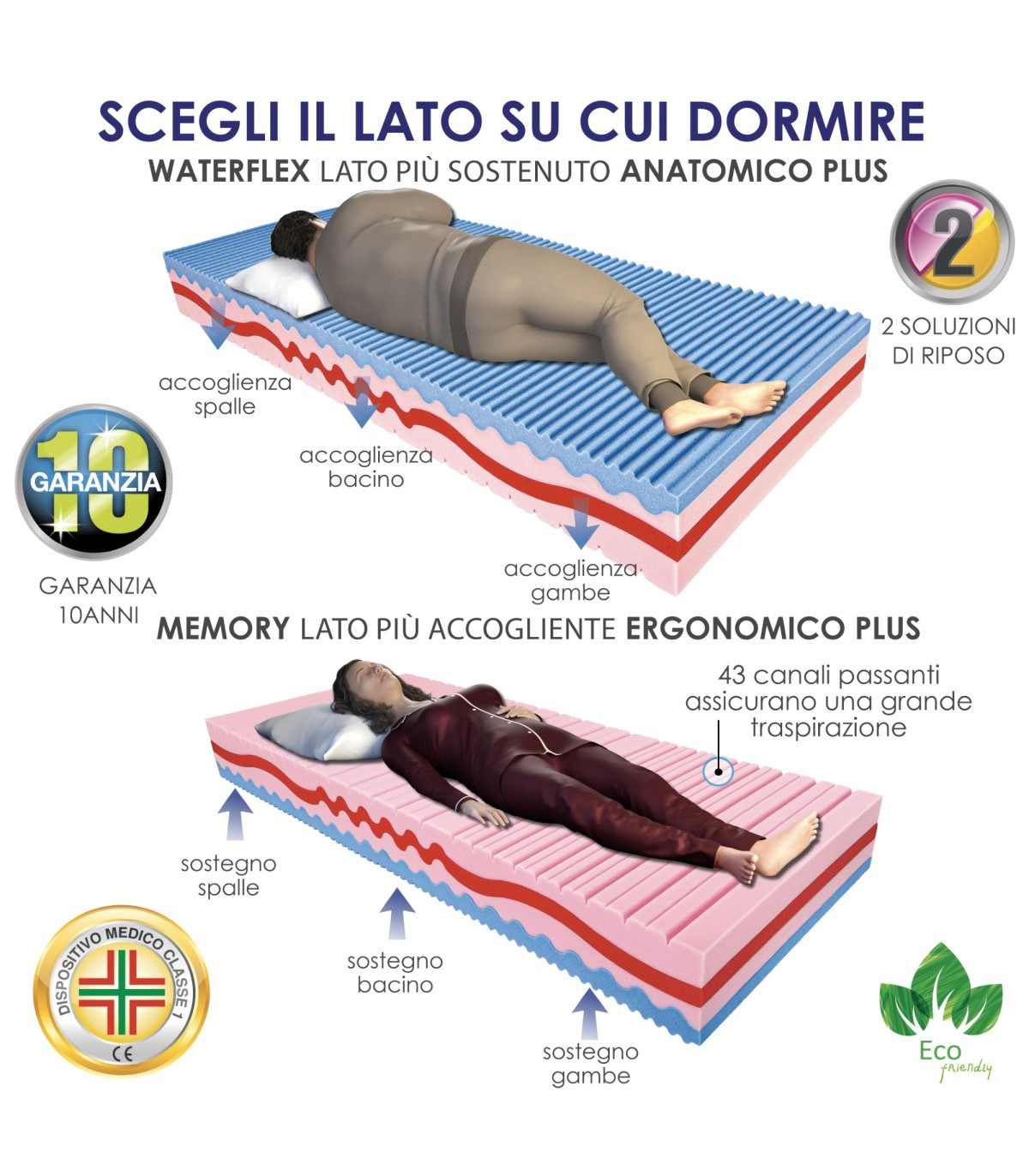 Materasso in memory Foam – Altezza 30 cm – 11 zone differenziate – 5cm  memory – Ortopedico – Anatomico 160x200