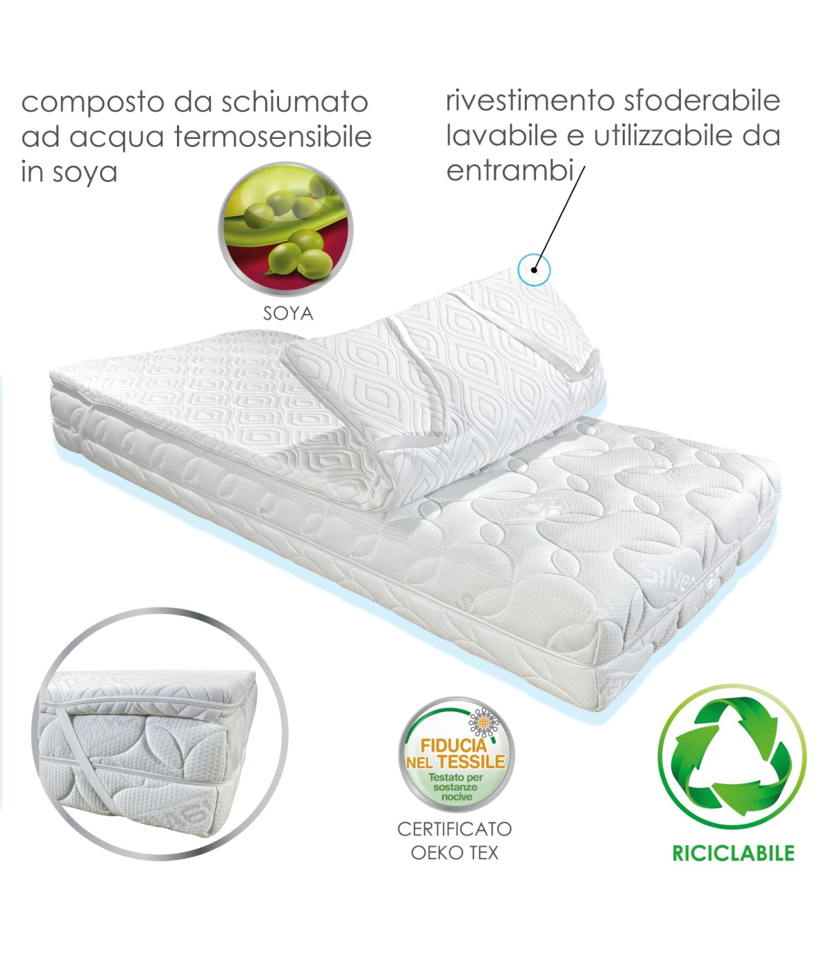 Dreamsmith Coprimaterasso In Gel Memory Foam 5.7 Cm, Rivestimento Lavabile E Cinghie Regolabili, CertiPUR-US, Misura Queen