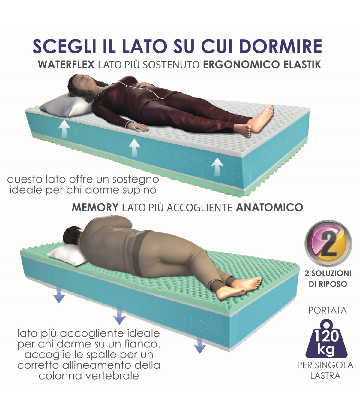 Materasso DreamNite Allegra 120x180 Cm - A Molle Insacchettate E Memory Foam, Reversibile, Altezza 28 Cm