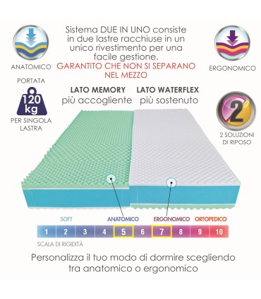 Adattabile Memory 3800 Molle Insacchettate Matrimoniale