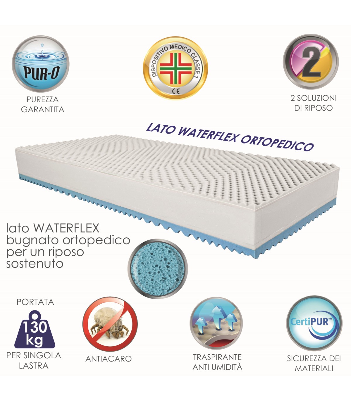 Materasso Una Piazza e Mezza Memory Foam, Ortopedico, 120 x 190 x 22 cm ::  GM ARREDI SHOPPING