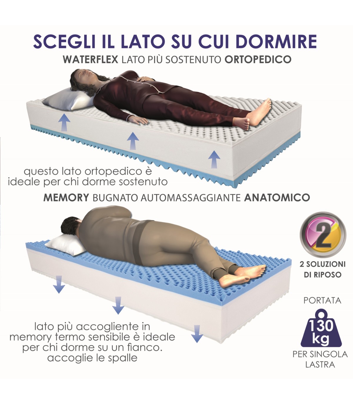 Materasso una piazza e mezza super ortopedico a molle insacchettate con  Pillow Top in Memory Gel Cefeo - ZMaterassi