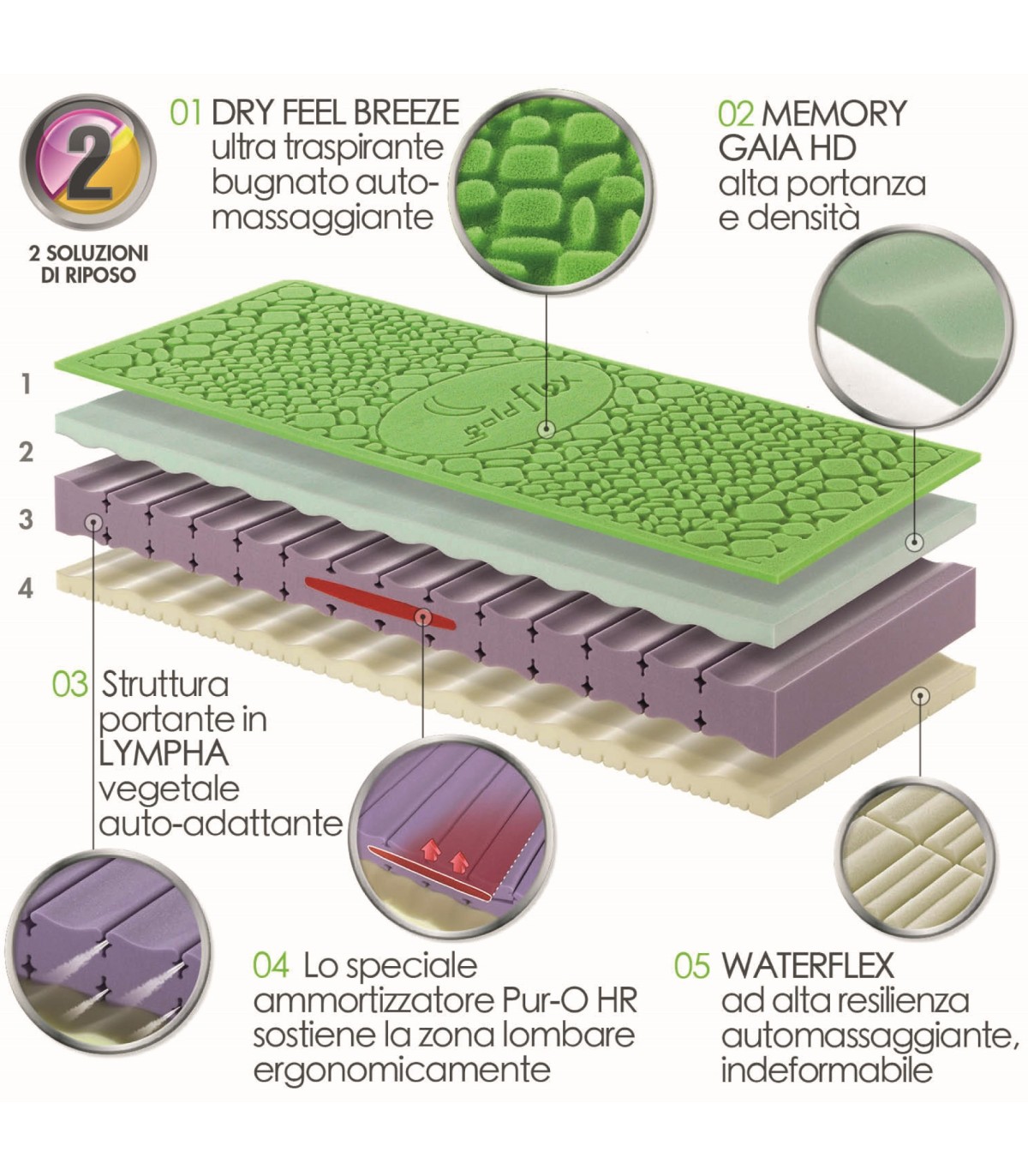 Materasso memory gel breeze 4 cm + rete ortopedica + cuscini