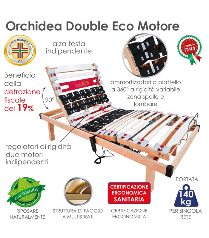 Rete Orchidea Double Motorizzata a Doghe Singola XFEED