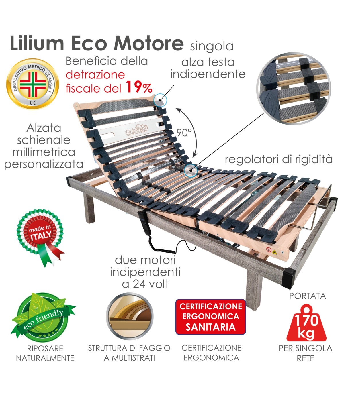 Rete Singola Letto Ortopedica a Doghe In Legno Elettrica Motorizzata