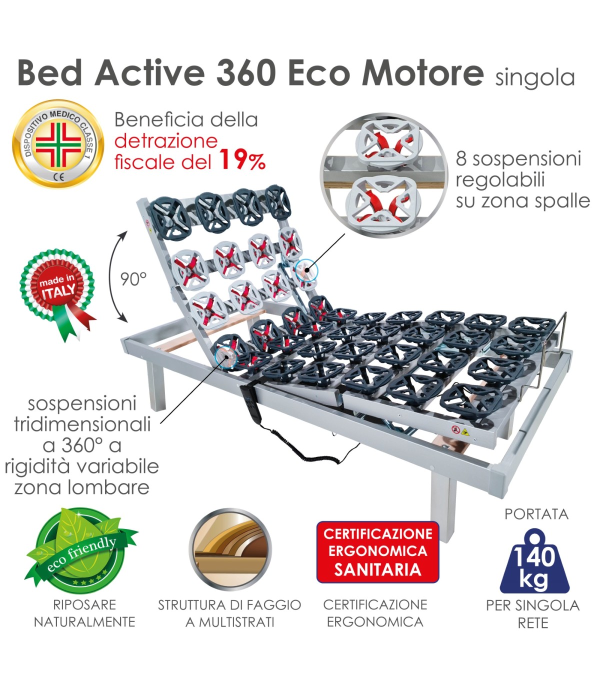 Rete Letto Motorizzata Matrimoniale 160x190 Con Materassi Waterfoam Aloe Vera - 2 Reti Singole Unite, Telecomando Wireless, Discesa Emergenza