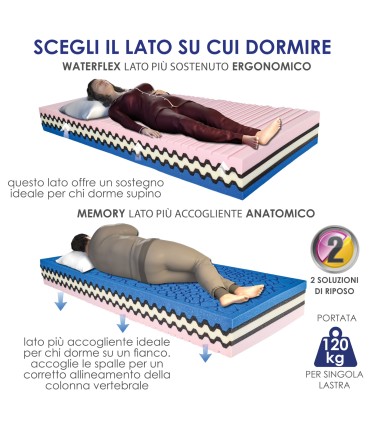 Materasso Safety Confort Plus Singolo