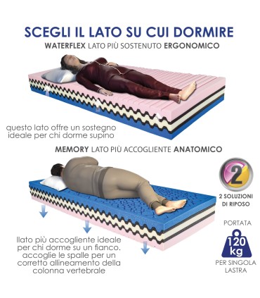 Materasso Safety Confort Plus Piazza e Mezza