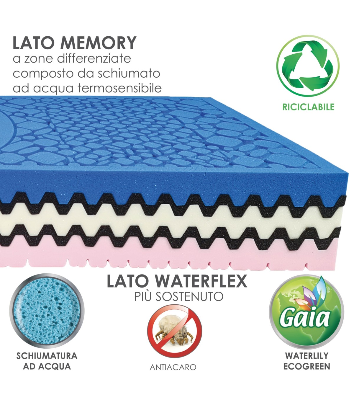 BedStory Coprimaterasso 140x200 Cm - Topper In Memory Foam Gel 7,6 Cm, Ipoallergenico E Lavabile