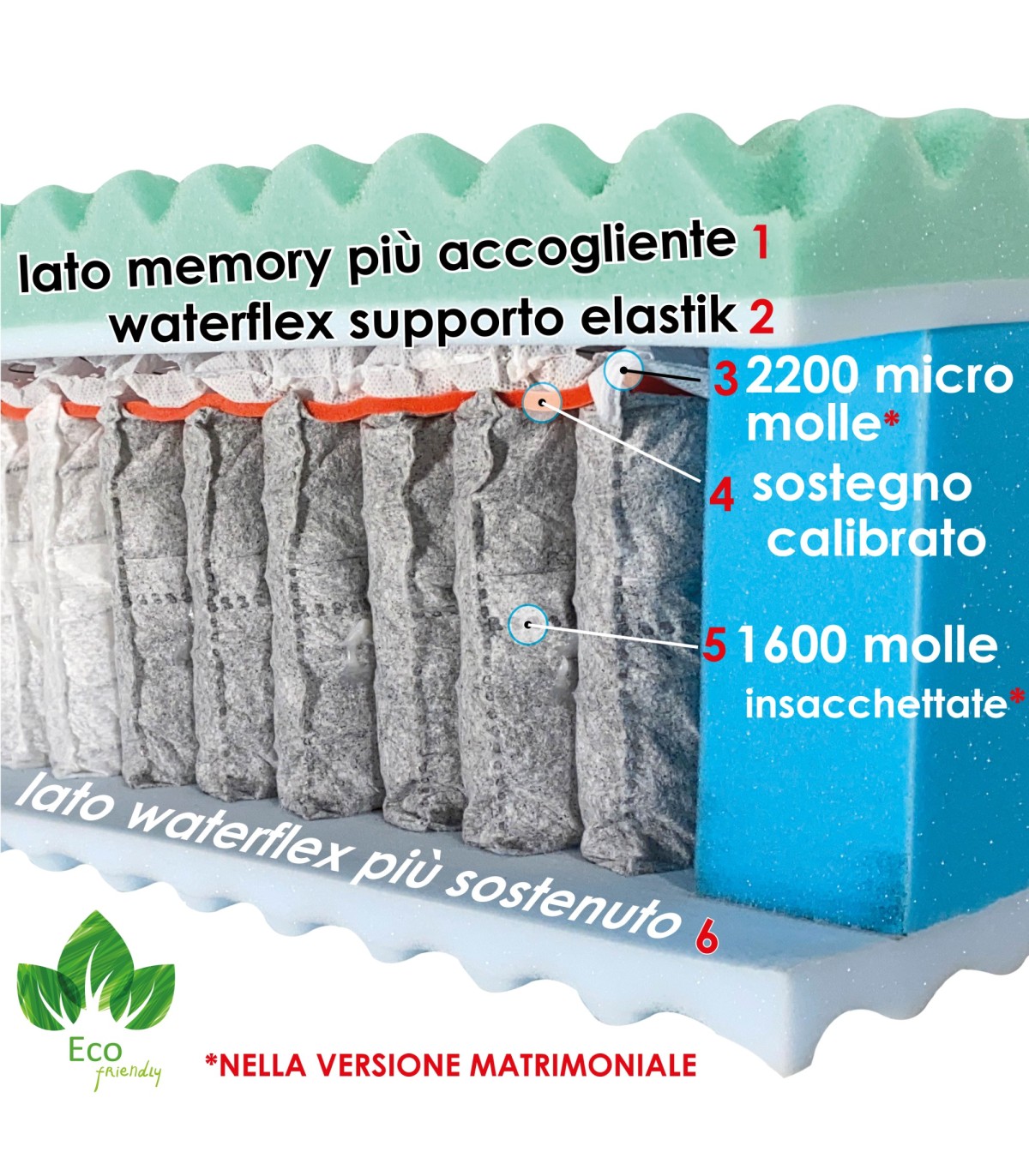 Materasso A Molle Insacchettate Piazza e Mezza Memory Foam Su Misura