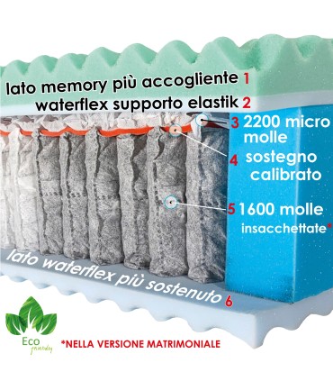 Adattabile Memory Molle Insacchettate Matrimoniale