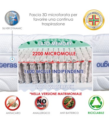 Adattabile Memory Molle Insacchettate Matrimoniale