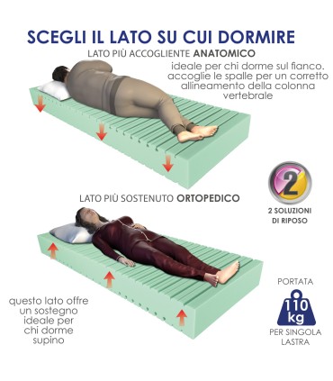 Materasso Ecowater 5 Zone Piazza e Mezza