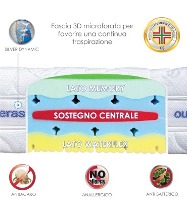 Materasso Fantastik Memory Singolo NOA