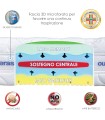 Materasso Fantastik Memory Singolo NOA