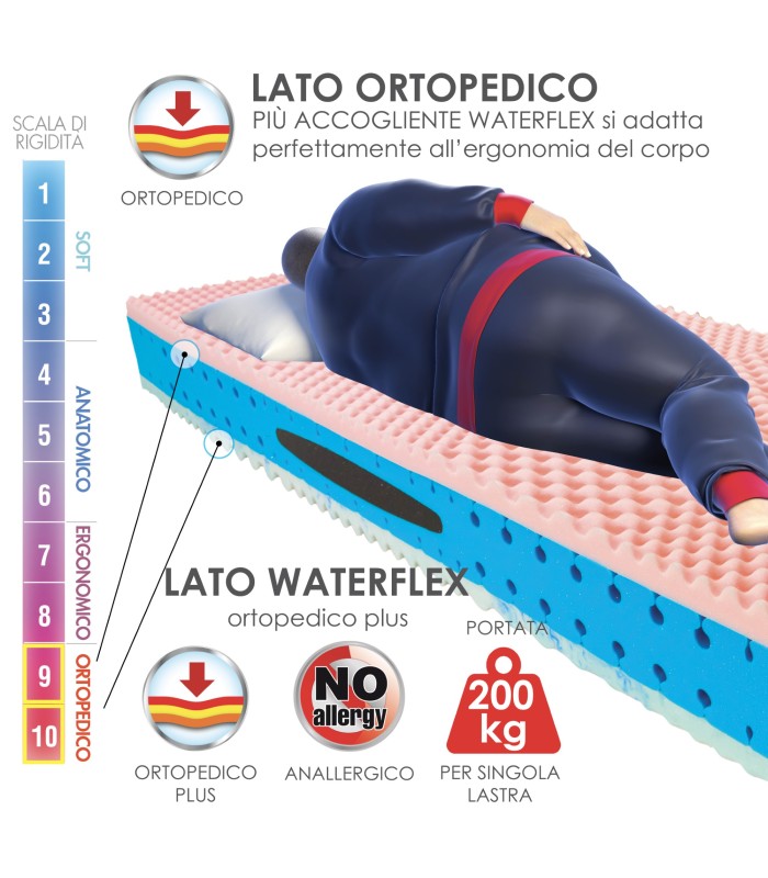 Materasso Super Robust Singolo ALO XFEED