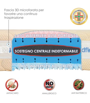 Materasso Super Robust Piazza e Mezza BSN