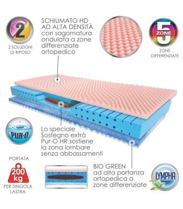 Materasso Super Robust Matrimoniale ALL