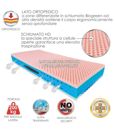 Materasso Super Robust Matrimoniale ALL