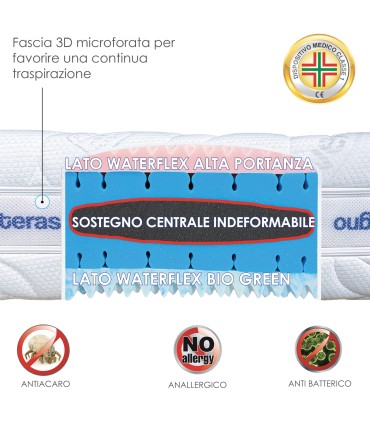 Materasso Super Robust Matrimoniale NOA