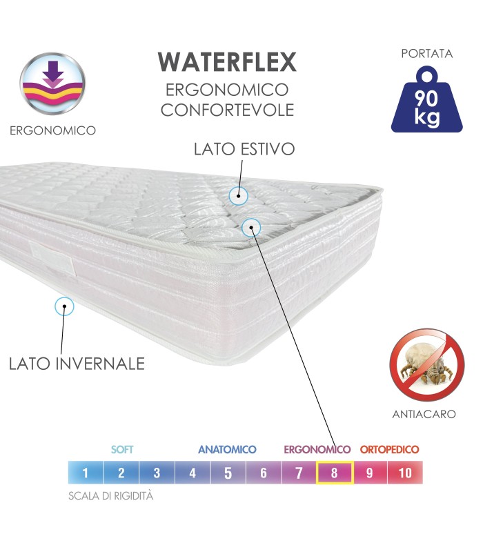 Materasso New Ergo Piazza e Mezza XFEED