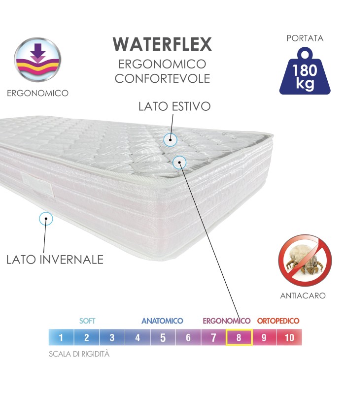 Materasso New Ergo Matrimoniale 160x190 XFEED