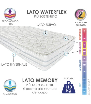 Materasso Memory Frend OFFERTA Piazza e Mezza