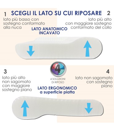 Guanciale Super Soft Multipose Scavato 8-12 cm