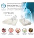 Guanciale Super Soft Multipose Scavato 8-12 cm