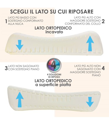 Guanciale Super Soft Ortopedico Cervicale