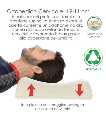 Guanciale Super Soft Ortopedico Cervicale