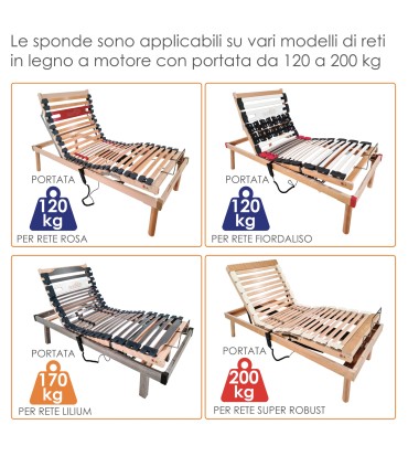 Kit Letto Sanity Ortopedico Rete Motore con Sponde e Materasso Antidecubito