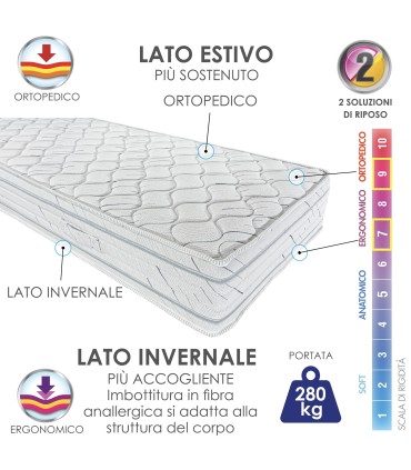 Materasso Libeccio Orto 800 Molle Insacchettate Matrimoniale