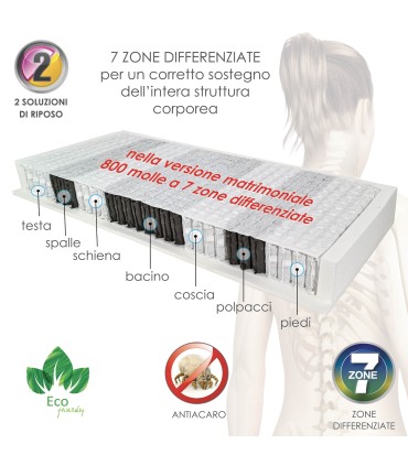Materasso Libeccio Plus 800 Molle Insacchettate Piazza e Mezza